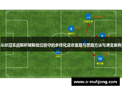 从欧冠实战解析破解低位防守的多样化进攻套路与思路方法与演变案例